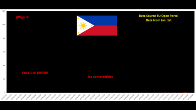 DEBUNKING THE MYTH THAT #COVID19 EVER EXISTED IN THE PHILIPPINES (5-Dec-20) 28-6-2021