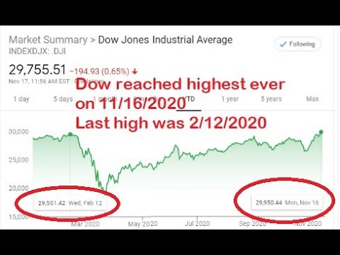 11/17/2020 - Dow inches 30K! Dominion EE's freaking out! CGI Dorsey! 17-11-2020