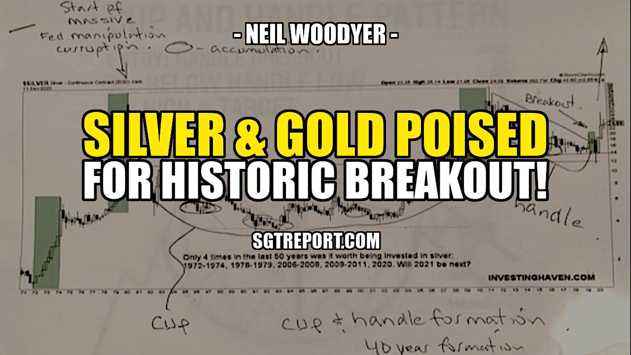 40-YEAR CHART PROOF: GOLD & SILVER POISED FOR **HISTORIC** BREAKOUT! 20-4-2021