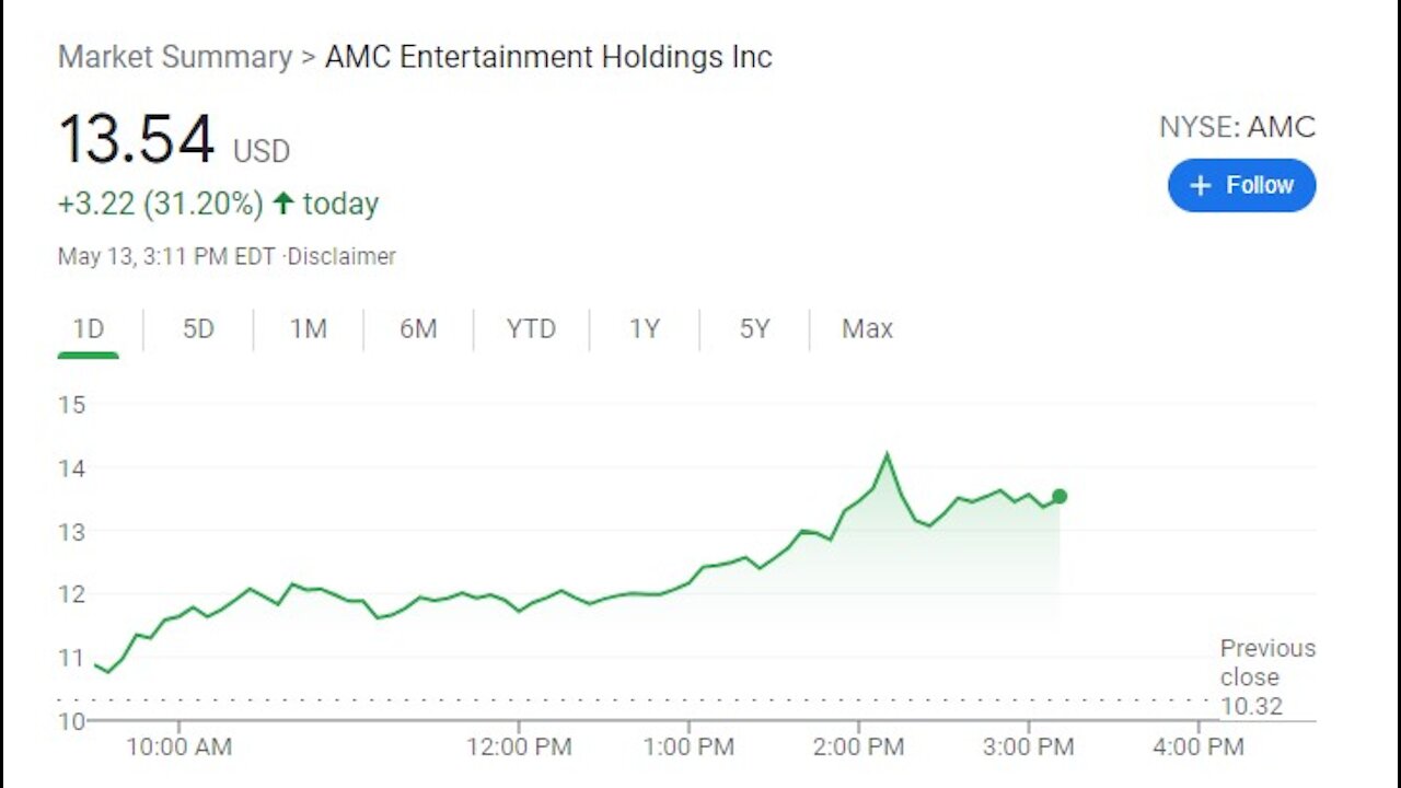 5/13/2021 – Elon Tweet - Bitcoin dives! AMC & DOW UP! Pipeline bribed! 13-5-2021