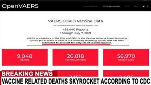 VACCINE RELATED DEATHS SKYROCKET ACROSS AMERICA 13-7-2021