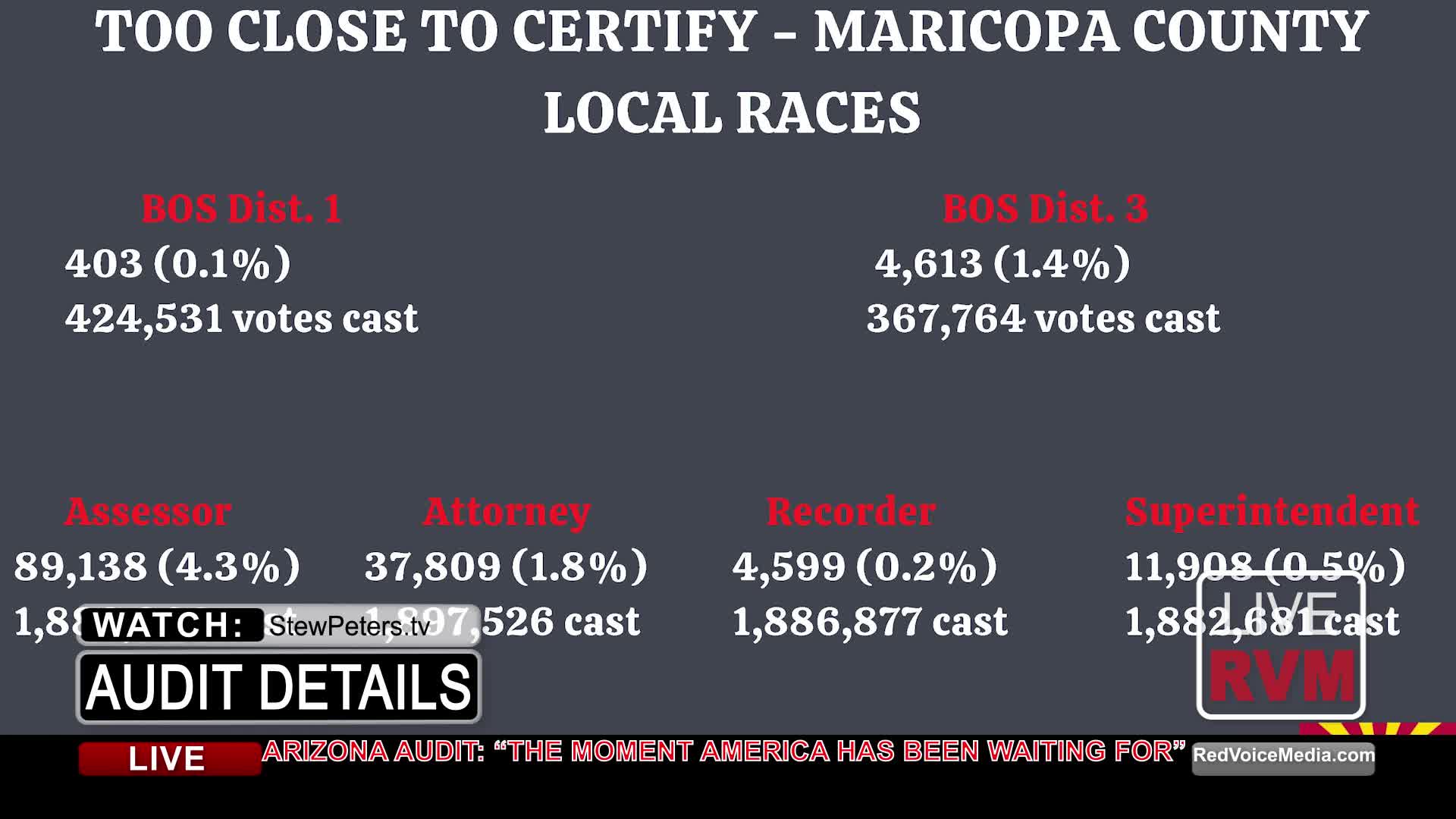 AZ AUDIT NUMBERS! "The Day America Has Been Waiting For" 8-9-2021