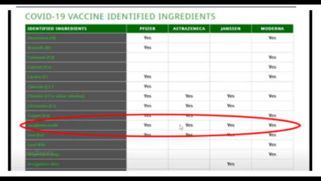 MUST SEE !! VACCINE INGREDIENT LIST IDENTIFIED & EXPOSED !! GUESS WHAT'S IN EVERY ONE !! 18-9-2021