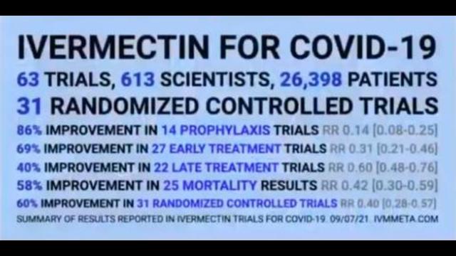 Peter McCullough, MD about Ivermectin 28-9-2021