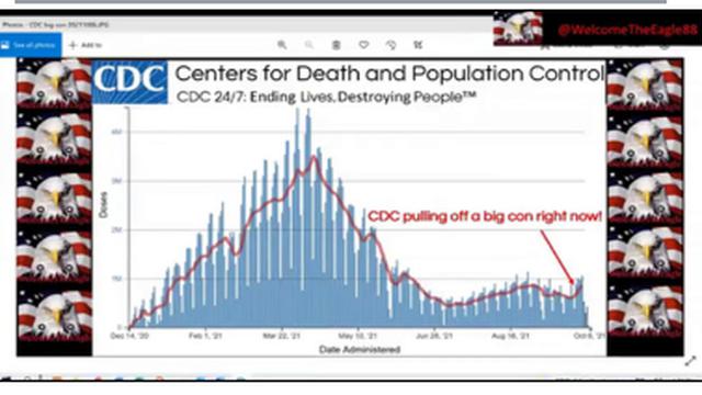 BOMBSHELL !! CDC IS PULLING OFF THE BIGGEST CON RIGHT IN FRONT OF YOUR EYES !! MUST WATCH !! 8-10-2021