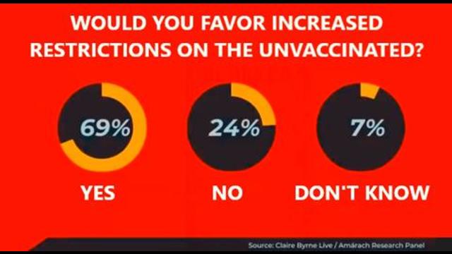 War has been declared against the unvaccinated? Don't think so? Look at this 21-10-2021