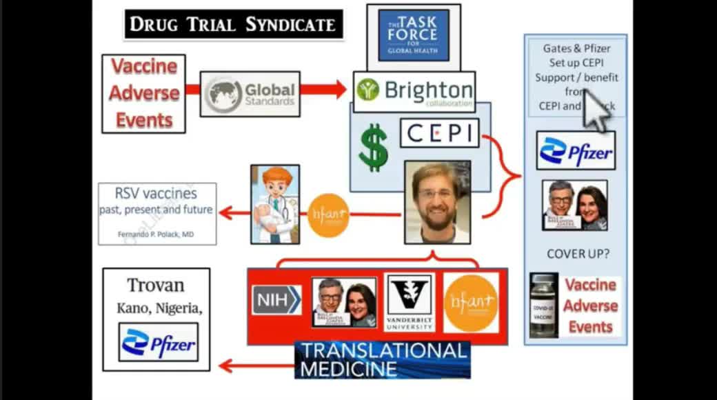 Drug Trial Syndicate - BANNED BY YOUTUBE 2-11-2021