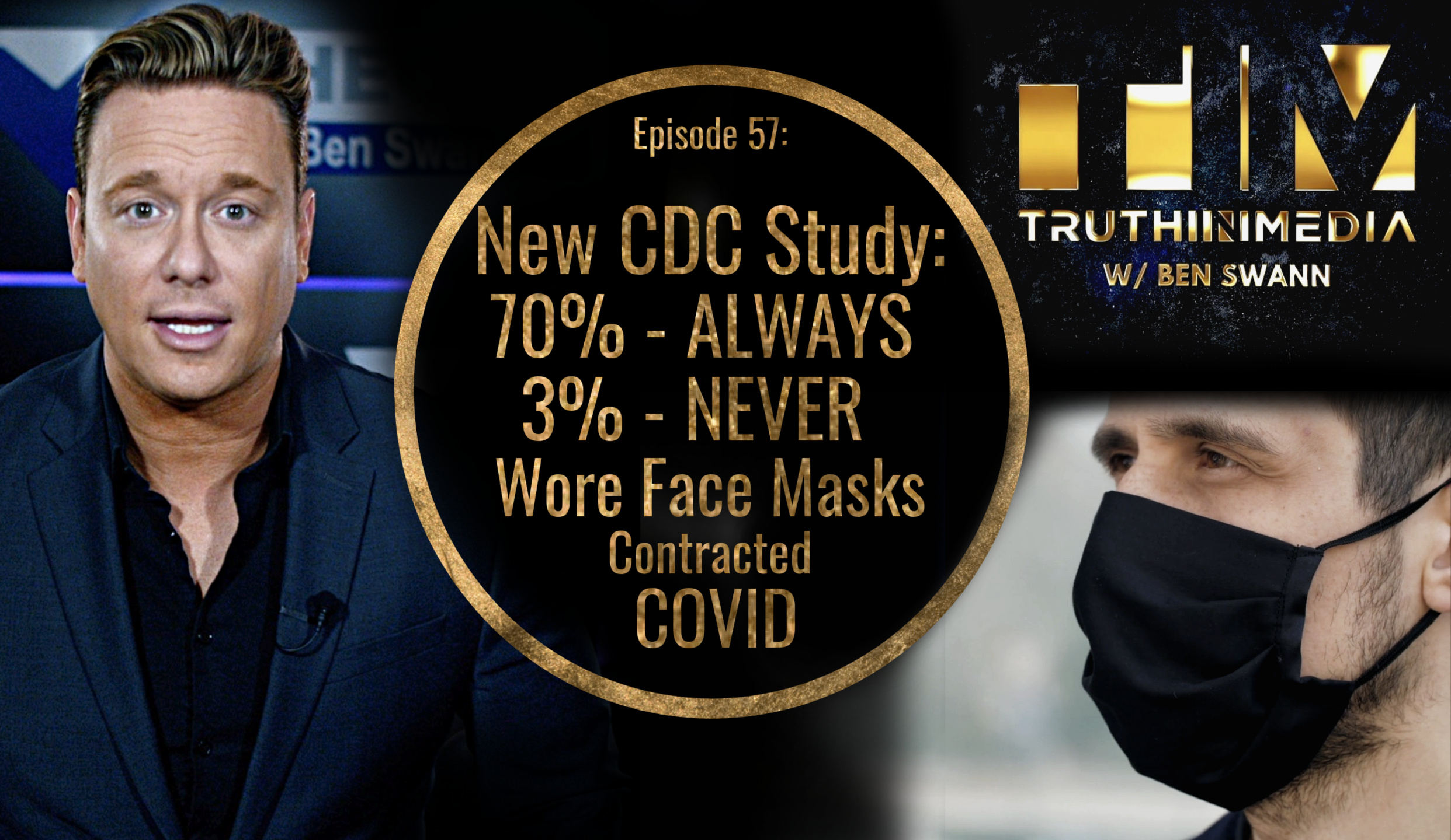 New CDC Study 70% Always 3% Never Wore Face Masks Contracted Covid