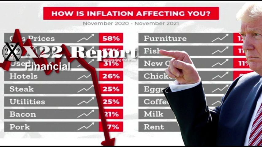 Trump Sends Message, Are You Seeing Inflation Like I Am, [CB] Exposed - Episode 2652a 14-12-2021