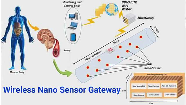 Whistleblower Reveals Secret 5G Document – These microwave bands will kill you 31-12-2021