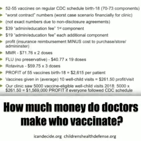 Doctor Kickbacks From Vaccines & Other Medicines 19-1-2022