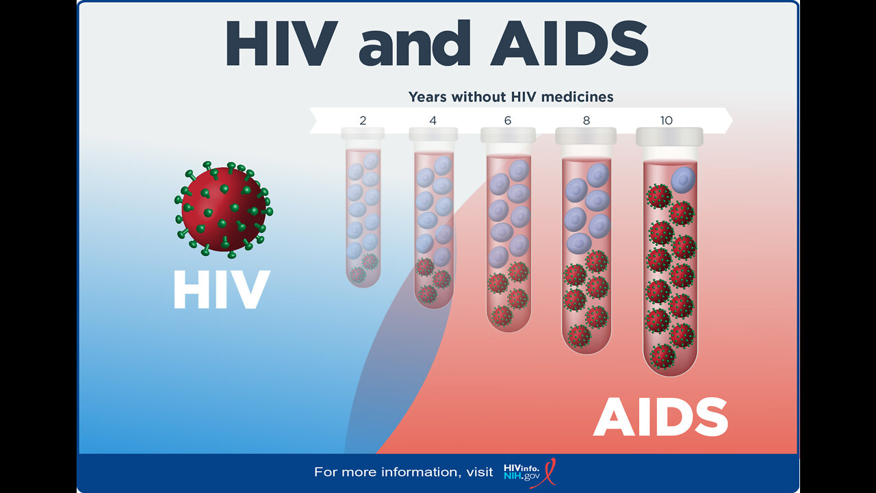 The Chlorine Dioxide Papers: 1988.1 STOPS HIV-AIDS (What the.... Is that even allowed?) 13-5-2022