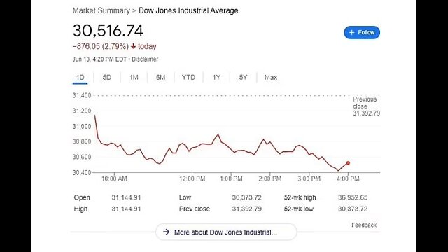 06/13/2022 – Markets Crash! Our Faith Strengthens! 13-6-2022