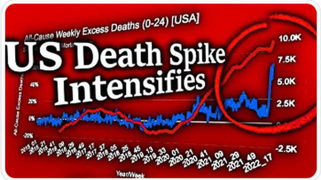 GENOCIDE JUST STARTING?! US DEATH SPIKE INTENSIFIES ! MASS DIE-OFF IS ACCELERATING IN YOUNGER PEOPLE 20-6-2022