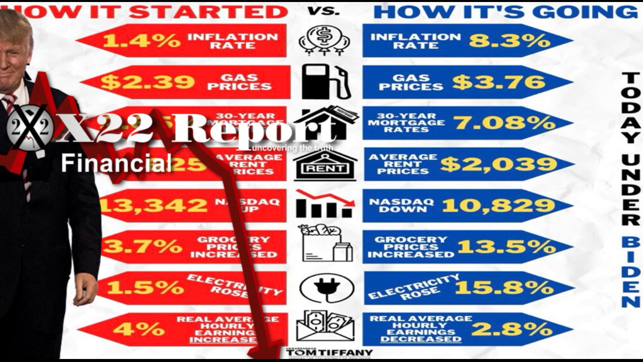 Trump Sends An Economic Message, People Can Now See The Economic Difference - Episode 2898a 13-10-2022