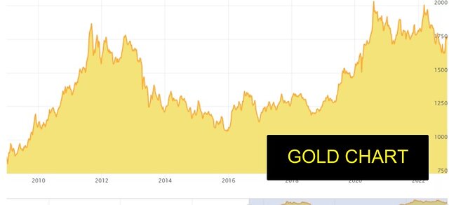 12/01/2022 - Twit Election Interference! Military announced it's in control! Gold is up! Find Joy! 1-12-2022