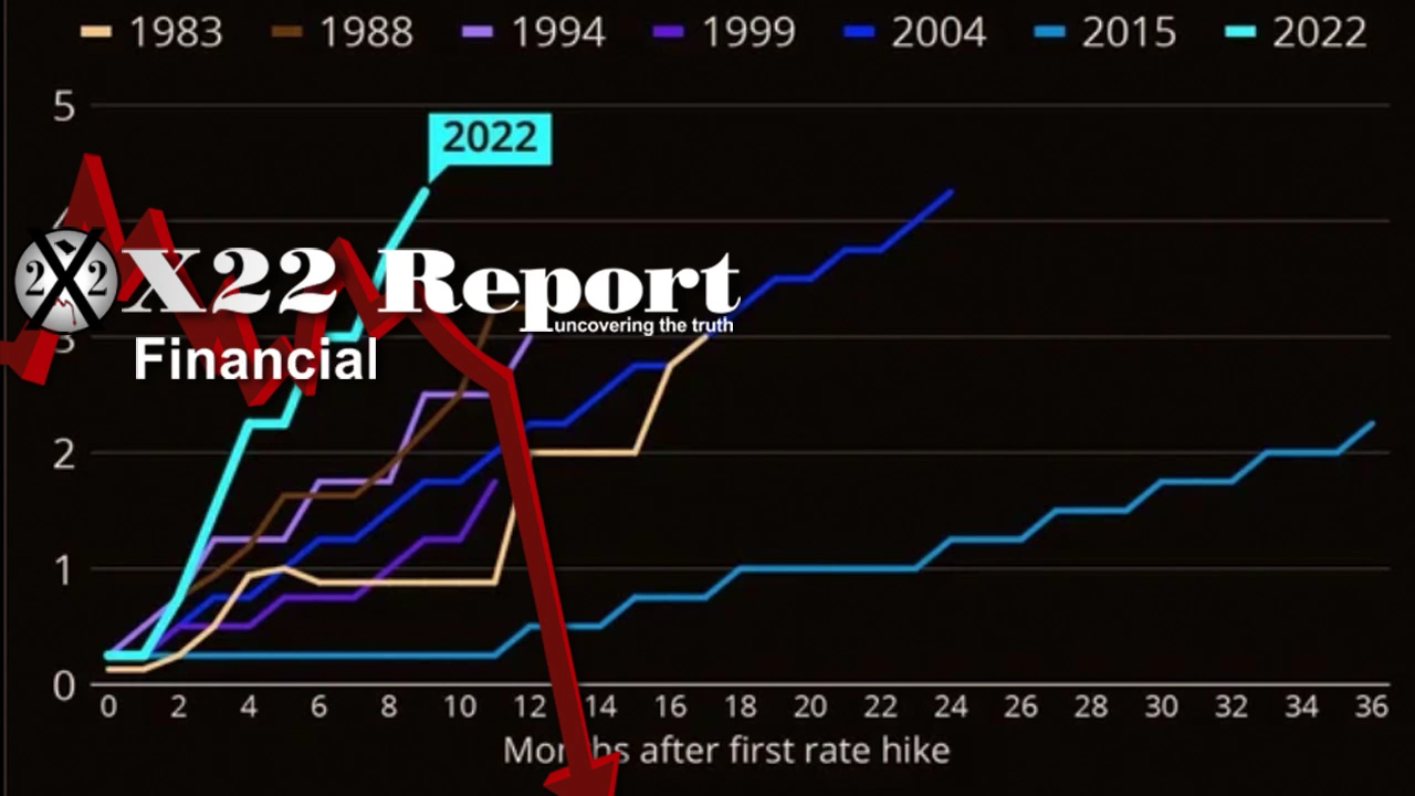 The Fed Has Accelerated It’s Plan, The People Are Realizing What They Are Doing - Episode 2953a 20-12-2022