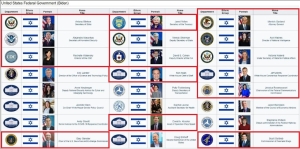 11/06/2023 - Part 2 - Israel decoded! Dual Citizenship /Fed Reserve Exposed! Trump/Scavino comms! 6-11-2023