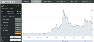 5/15/2024 - Cohen did it...not Trump! Silver near $30/oz! 3 Trump / Biden debates! 15-5-24